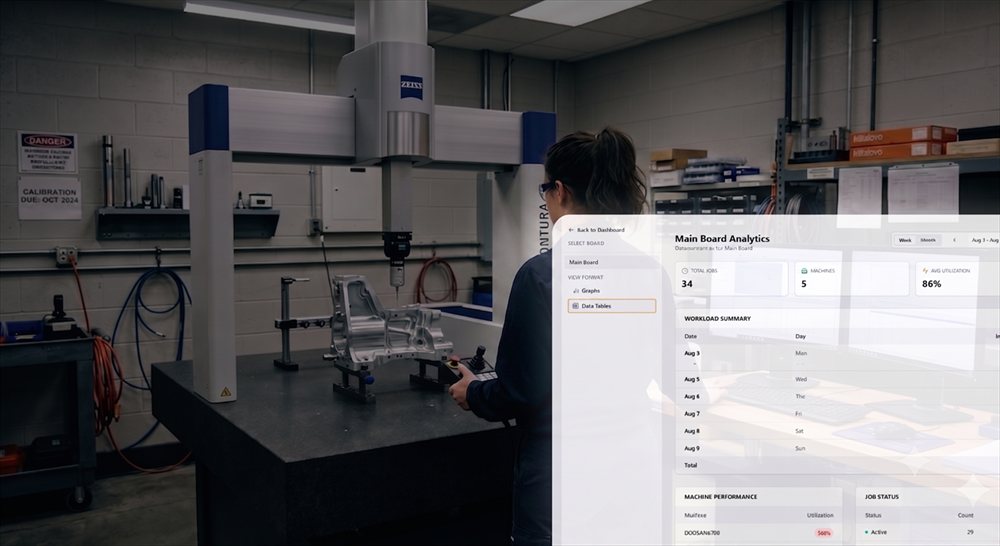 Subcontract job shop capacity planning and CMM inspection load