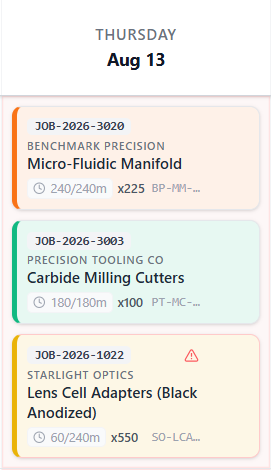 Capacity Overload Red Cell Highlight Indicator