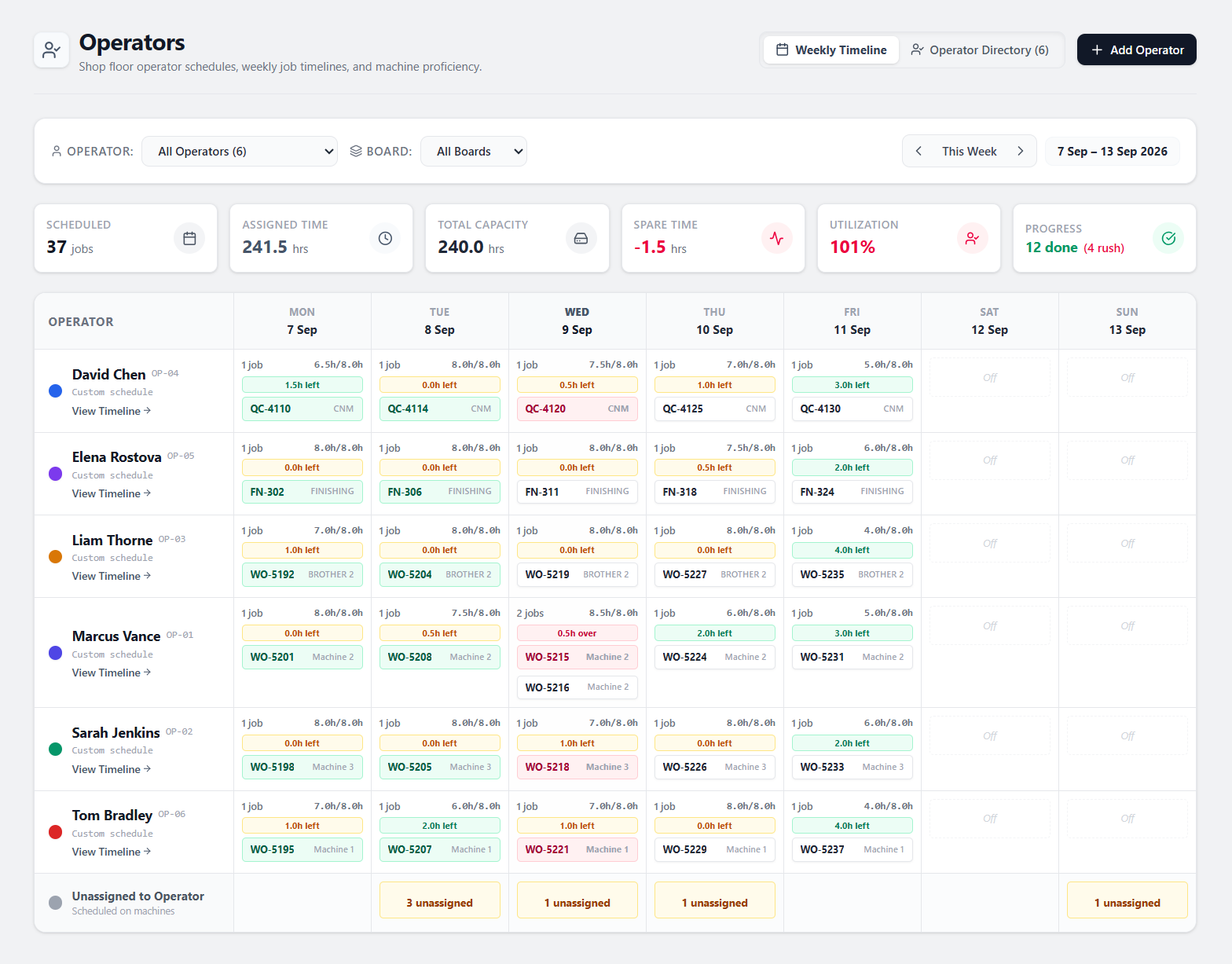Shop floor weekly operator capacity matrix showing team workloads, utilisation, and unassigned machine jobs