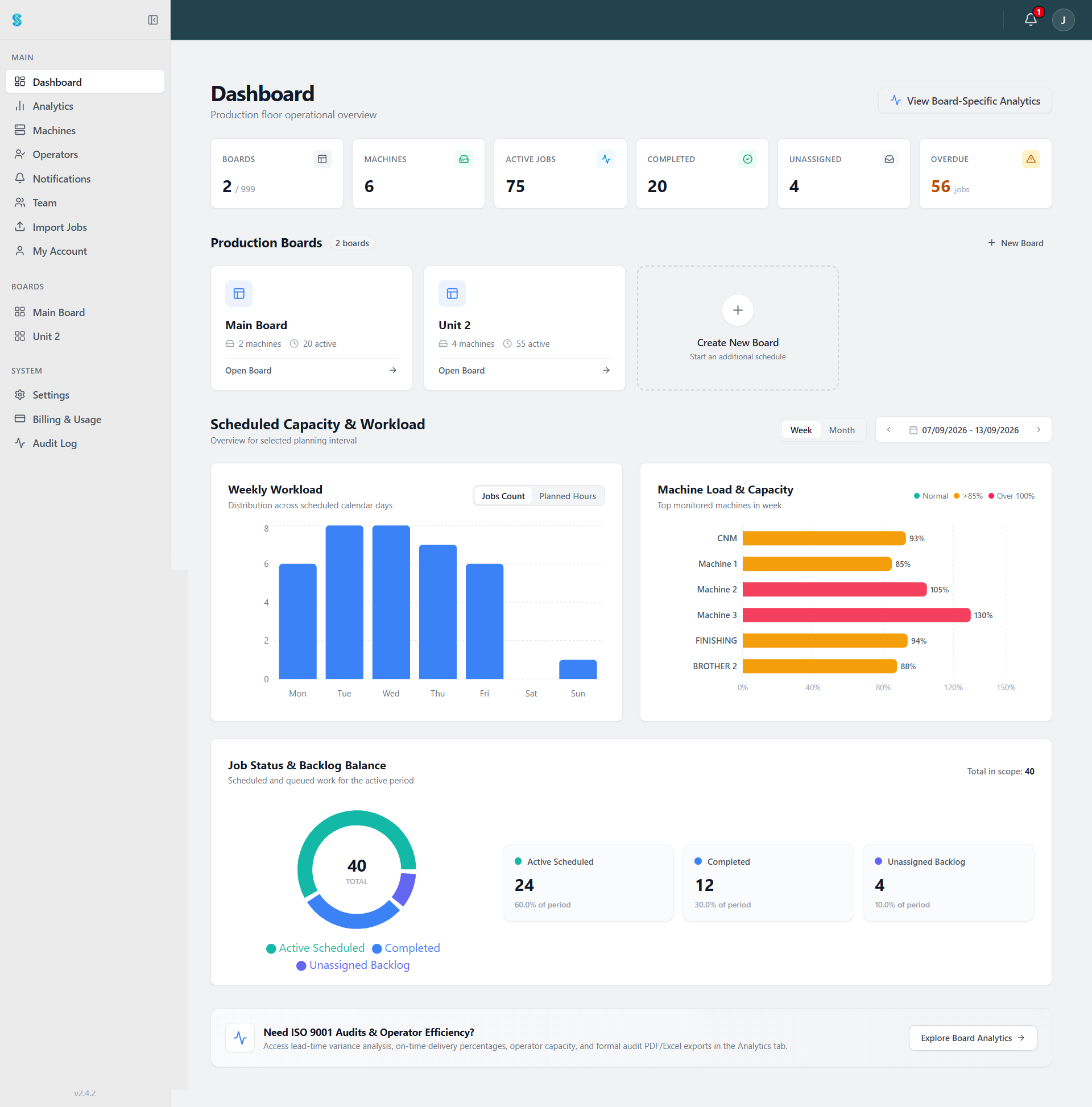Real-time operations dashboard, system status, and machine analytics overview